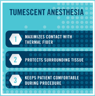 Tumescent Anesthesia