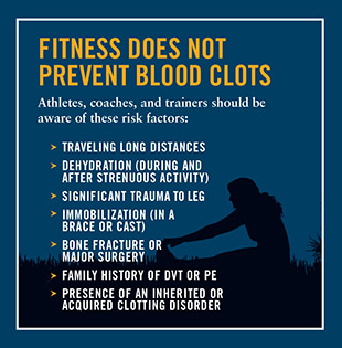 Fitness Does Not Prevent Blood Clots